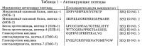 Выделение и идентификация т-клеток Выделение и идентификация т-клеток