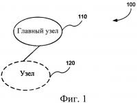 Представление элементов пользовательского интерфейса в упрощенном виде Представление элементов пользовательского интерфейса в упрощенном виде