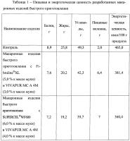 Состав теста для приготовления макаронных изделий быстрого приготовления "фастфайбер плюс" Состав теста для приготовления макаронных изделий быстрого приготовления "фастфайбер плюс"
