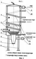 Газогенератор Газогенератор