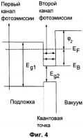 Фотокатод Фотокатод