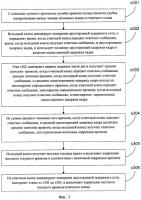 Способ и устройство для осуществления синхронизации часов между устройствами Способ и устройство для осуществления синхронизации часов между устройствами