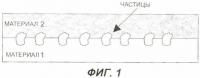Соединение разнородных материалов Соединение разнородных материалов