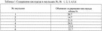 Средство для биологического омоложения кожи Средство для биологического омоложения кожи