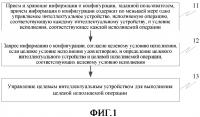 Способ и аппарат для управления интеллектуальным устройством Способ и аппарат для управления интеллектуальным устройством