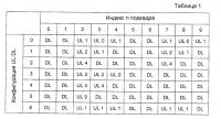 Способ и устройство в системе связи Способ и устройство в системе связи