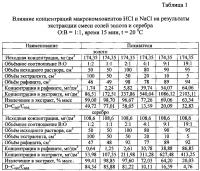 Способ селективной экстракции ионов золота и серебра из солянокислых растворов трибутилфосфатом Способ селективной экстракции ионов золота и серебра из солянокислых растворов трибутилфосфатом