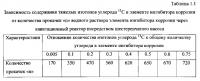 Способ получения твердого противогололедного материала на основе пищевой поваренной соли и кальцинированного хлорида кальция (варианты) Способ получения твердого противогололедного материала на основе пищевой поваренной соли и кальцинированного хлорида кальция (варианты)