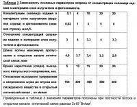 Фотолюминесцентный излучатель, полупроводниковый фотоэлемент и оптрон на их основе Фотолюминесцентный излучатель, полупроводниковый фотоэлемент и оптрон на их основе