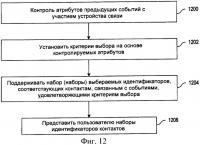 Устройство и способ выбора контакта в устройствах связи Устройство и способ выбора контакта в устройствах связи