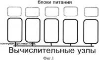 Способ оценки энергопотребления вычислителя Способ оценки энергопотребления вычислителя