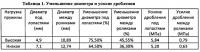 Способ ферментации стеблей растений семейства poaceae Способ ферментации стеблей растений семейства poaceae
