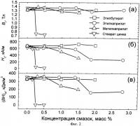 Способ получения спеченного высокоэнергоемкого постоянного магнита из сплава на основе nd-fe-b Способ получения спеченного высокоэнергоемкого постоянного магнита из сплава на основе nd-fe-b