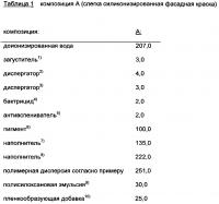 Применение водной полимерной дисперсии в покрывающих средствах для повышения цветостойкости Применение водной полимерной дисперсии в покрывающих средствах для повышения цветостойкости