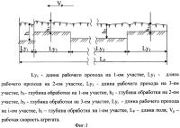 Способ обработки почвы и устройство для его осуществления Способ обработки почвы и устройство для его осуществления
