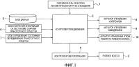 Устройство представления информации транспортного средства Устройство представления информации транспортного средства