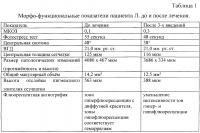 Способ пролонгации и усиления терапевтического эффекта действия ингибиторов ангиогенеза при лечении неоваскулярных форм макулярных дегенераций Способ пролонгации и усиления терапевтического эффекта действия ингибиторов ангиогенеза при лечении неоваскулярных форм макулярных дегенераций