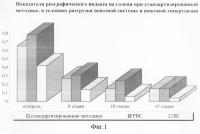 Способ диагностики тяжелой ишемии нижних конечностей Способ диагностики тяжелой ишемии нижних конечностей
