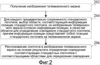 Способ, устройство, телевизор и система для распознавания логотипа телевизионной станции Способ, устройство, телевизор и система для распознавания логотипа телевизионной станции