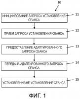 Способ и оборудование обслуживания связи для управления установлением сеанса связи в сети передачи мультимедиа Способ и оборудование обслуживания связи для управления установлением сеанса связи в сети передачи мультимедиа