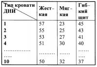 Кровать Кровать