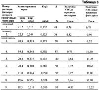 Реагент для обработки бурового раствора Реагент для обработки бурового раствора