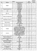 Способ прогнозирования персонифицированного риска развития макулодистрофии Способ прогнозирования персонифицированного риска развития макулодистрофии