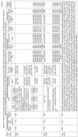 Валок пилигримового стана для прокатки горячекатаных труб размером 610×28-40 мм Валок пилигримового стана для прокатки горячекатаных труб размером 610×28-40 мм