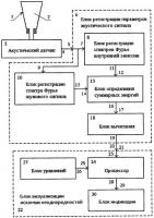Способ определения неоднородности металла и устройство для его осуществления (варианты) Способ определения неоднородности металла и устройство для его осуществления (варианты)