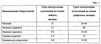 Устройство для разобщения отдельных участков ствола скважины Устройство для разобщения отдельных участков ствола скважины