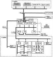 Способ передачи информационных сообщений в микропроцессорных системах управления и диагностики Способ передачи информационных сообщений в микропроцессорных системах управления и диагностики