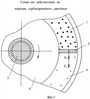 Способ увеличения мощности турбопоршневого двигателя Способ увеличения мощности турбопоршневого двигателя