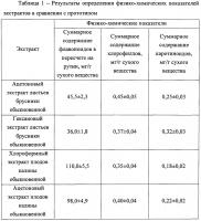 Способ получения новогаленовых экстрактов из растительного сырья Способ получения новогаленовых экстрактов из растительного сырья