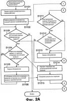Способ и программа обработки информации Способ и программа обработки информации