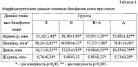 Состав для биологически активной гелевой повязки Состав для биологически активной гелевой повязки