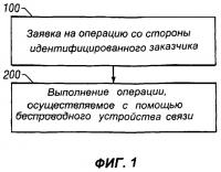 Способ и устройство для облегчения беспроводных электронных коммерческих операций Способ и устройство для облегчения беспроводных электронных коммерческих операций