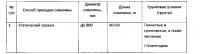 Способ управляемой проходки скважины без выемки грунта Способ управляемой проходки скважины без выемки грунта