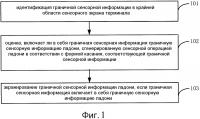 Способ и устройство управления сенсорным вводом Способ и устройство управления сенсорным вводом