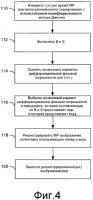 Двухточечный метод диксона с гибким выбором времени эха Двухточечный метод диксона с гибким выбором времени эха