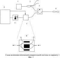 Волоконно-оптическая измерительная система (варианты) Волоконно-оптическая измерительная система (варианты)