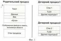 Система и способ предварительного размещения памяти Система и способ предварительного размещения памяти