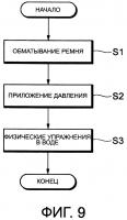 Способ тренировки мускулов Способ тренировки мускулов