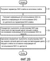 Способ и устройство кодирования видео и способ и устройство декодирования видео, совместно использующие параметры sao между составляющими цвета Способ и устройство кодирования видео и способ и устройство декодирования видео, совместно использующие параметры sao между составляющими цвета