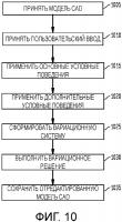 Локальное поведение в вариационной системе Локальное поведение в вариационной системе