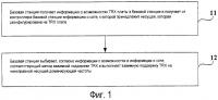 Способ, базовая станция и система беспроводной связи для взаимной поддержки trx Способ, базовая станция и система беспроводной связи для взаимной поддержки trx