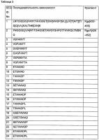 Лечение или профилактика инфекции Лечение или профилактика инфекции