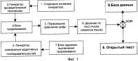 Способ защиты информации Способ защиты информации