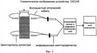 Композиция для ингаляции Композиция для ингаляции