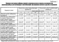 Способ получения мягкого сычужного сыра Способ получения мягкого сычужного сыра