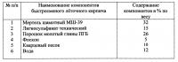 Отражательная печь для переплава алюминиевого лома Отражательная печь для переплава алюминиевого лома